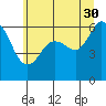 Salt Creek tide chart for Tuesday, May 30, 2023