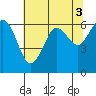 Salt Creek tide chart for Wednesday, May 3, 2023
