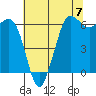 Salt Creek tide chart for Sunday, May 7, 2023