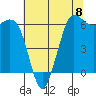 Salt Creek tide chart for Monday, May 8, 2023