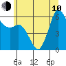 Salt Creek tide chart for Saturday, June 10, 2023