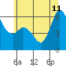 Salt Creek tide chart for Sunday, June 11, 2023