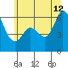 Salt Creek tide chart for Monday, June 12, 2023