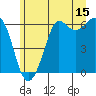 Salt Creek tide chart for Thursday, June 15, 2023