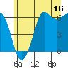 Salt Creek tide chart for Friday, June 16, 2023