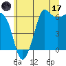 Salt Creek tide chart for Saturday, June 17, 2023