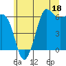 Salt Creek tide chart for Sunday, June 18, 2023