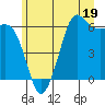 Salt Creek tide chart for Monday, June 19, 2023
