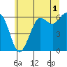 Salt Creek tide chart for Thursday, June 1, 2023