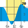 Salt Creek tide chart for Tuesday, June 20, 2023