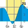Salt Creek tide chart for Wednesday, June 21, 2023