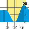 Salt Creek tide chart for Friday, June 23, 2023
