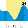 Salt Creek tide chart for Saturday, June 24, 2023