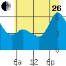 Salt Creek tide chart for Monday, June 26, 2023