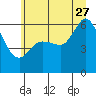 Salt Creek tide chart for Tuesday, June 27, 2023
