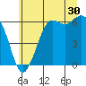Salt Creek tide chart for Friday, June 30, 2023