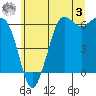 Salt Creek tide chart for Saturday, June 3, 2023