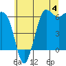 Salt Creek tide chart for Sunday, June 4, 2023