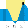 Salt Creek tide chart for Friday, June 9, 2023