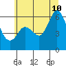 Salt Creek tide chart for Monday, July 10, 2023