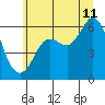 Salt Creek tide chart for Tuesday, July 11, 2023