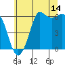 Salt Creek tide chart for Friday, July 14, 2023