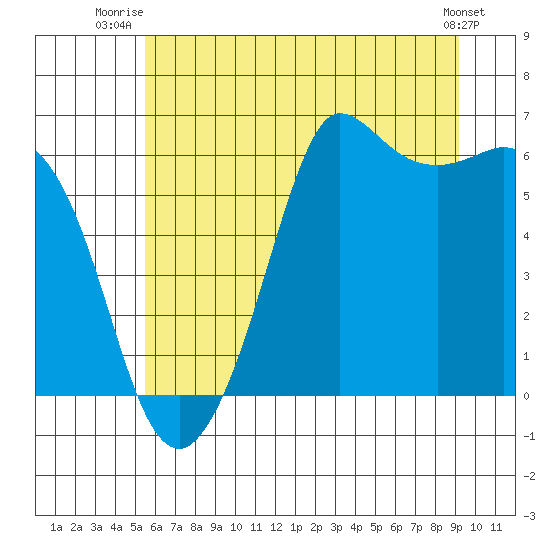 Salt Creek tide chart for Saturday, July 15, 2023