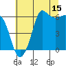 Salt Creek tide chart for Saturday, July 15, 2023