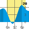 Salt Creek tide chart for Thursday, July 20, 2023