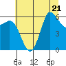 Salt Creek tide chart for Friday, July 21, 2023