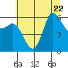 Salt Creek tide chart for Saturday, July 22, 2023
