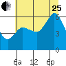 Salt Creek tide chart for Tuesday, July 25, 2023