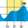 Salt Creek tide chart for Wednesday, July 26, 2023