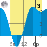 Salt Creek tide chart for Monday, July 3, 2023