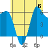 Salt Creek tide chart for Thursday, July 6, 2023