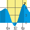 Salt Creek tide chart for Friday, July 7, 2023