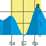 Salt Creek tide chart for Saturday, July 8, 2023