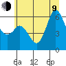Salt Creek tide chart for Sunday, July 9, 2023