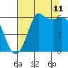 Salt Creek tide chart for Friday, August 11, 2023