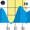 Salt Creek tide chart for Wednesday, August 16, 2023