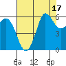 Salt Creek tide chart for Thursday, August 17, 2023