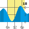 Salt Creek tide chart for Friday, August 18, 2023