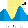 Salt Creek tide chart for Saturday, August 19, 2023