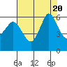 Salt Creek tide chart for Sunday, August 20, 2023