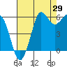 Salt Creek tide chart for Tuesday, August 29, 2023