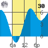 Salt Creek tide chart for Wednesday, August 30, 2023