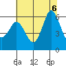 Salt Creek tide chart for Sunday, August 6, 2023