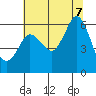 Salt Creek tide chart for Monday, August 7, 2023