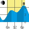 Salt Creek tide chart for Tuesday, August 8, 2023