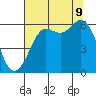 Salt Creek tide chart for Wednesday, August 9, 2023